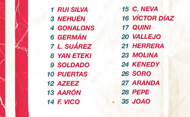 Fede Vico y Víctor Díaz regresan a la convocatoria del Granada