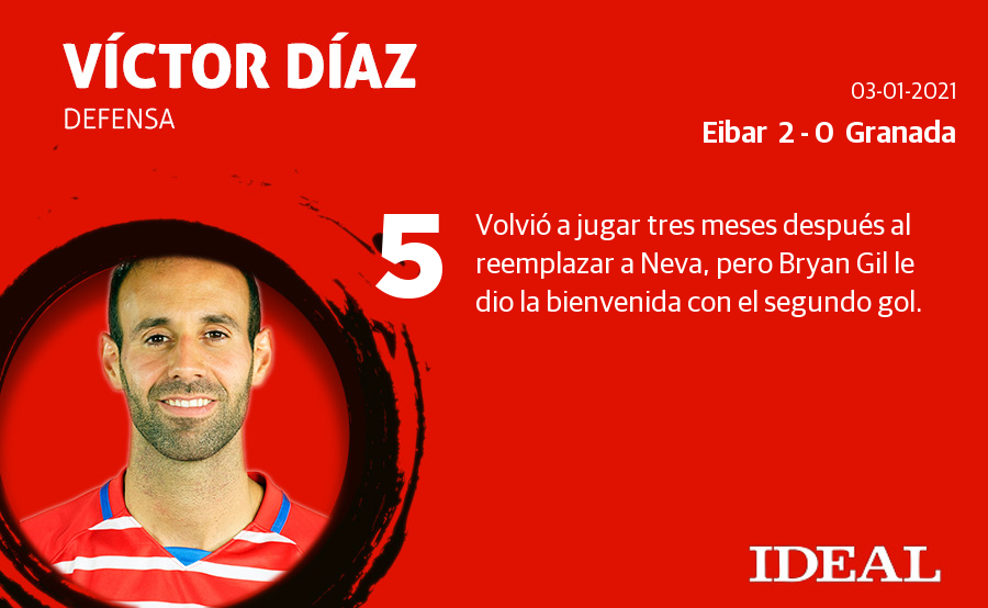 Las notas del Granada ante el Eibar