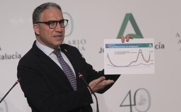 «Solo si las vacunas tienen efecto en la población no vacunada podremos soñar con la inmunización colectiva»