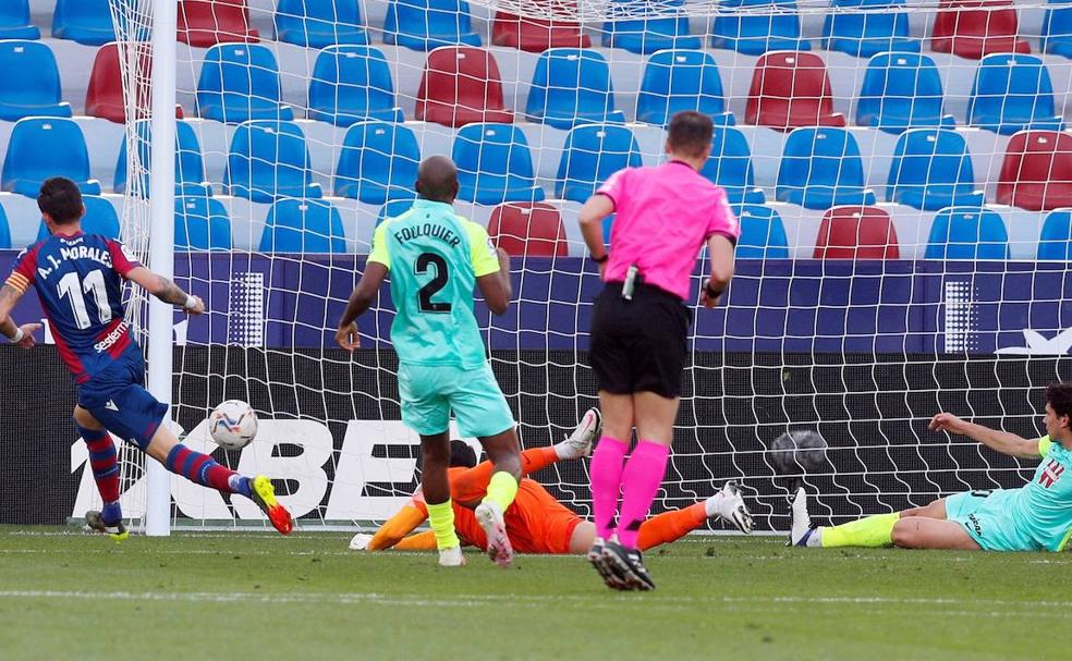 Mismos puntos, más vulnerabilidad