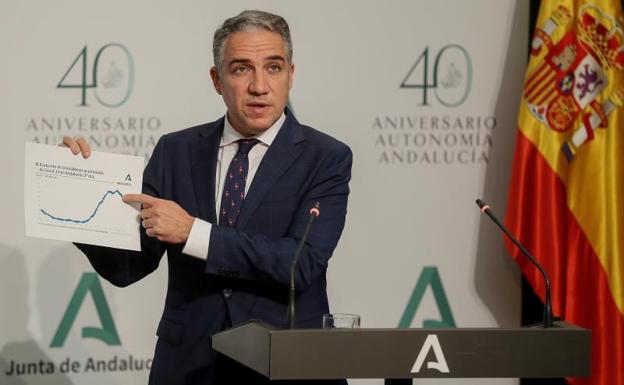 Las residencias medicalizadas de Almería suman 58 casos bajo estudio de usuarios y empleados