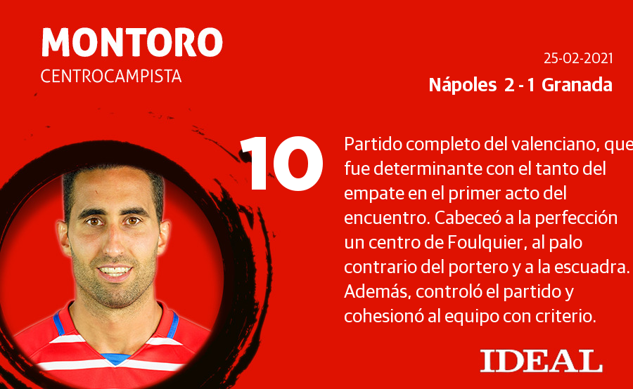 Las notas del Granada ante el Nápoles