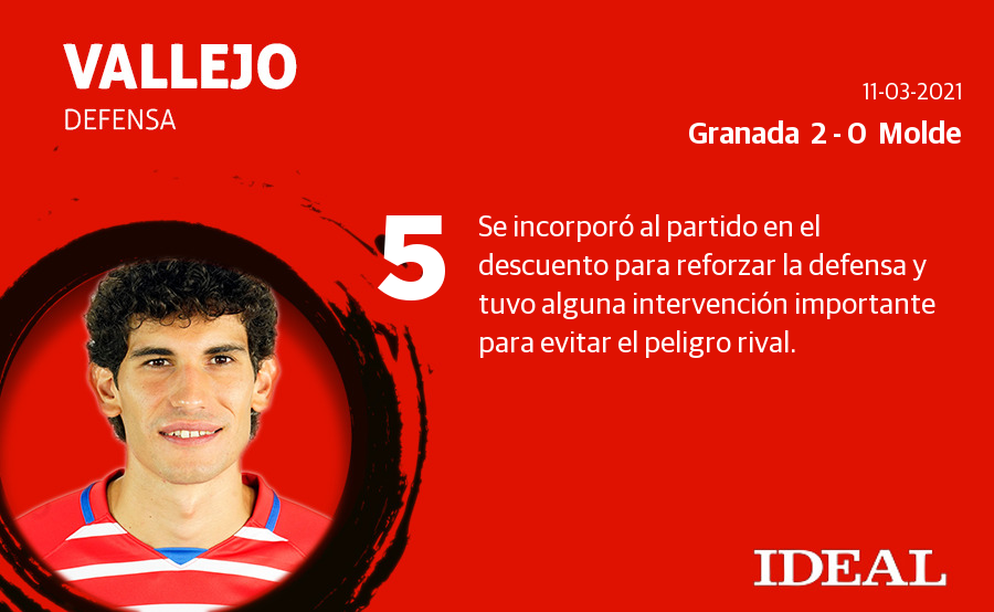 Las notas del Granada ante el Molde