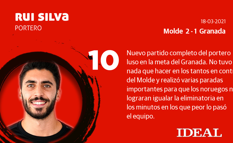 Las notas del Granada ante el Molde