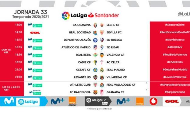 El Barça-Granada queda fijado provisionalmente para el miércoles 28 de abril