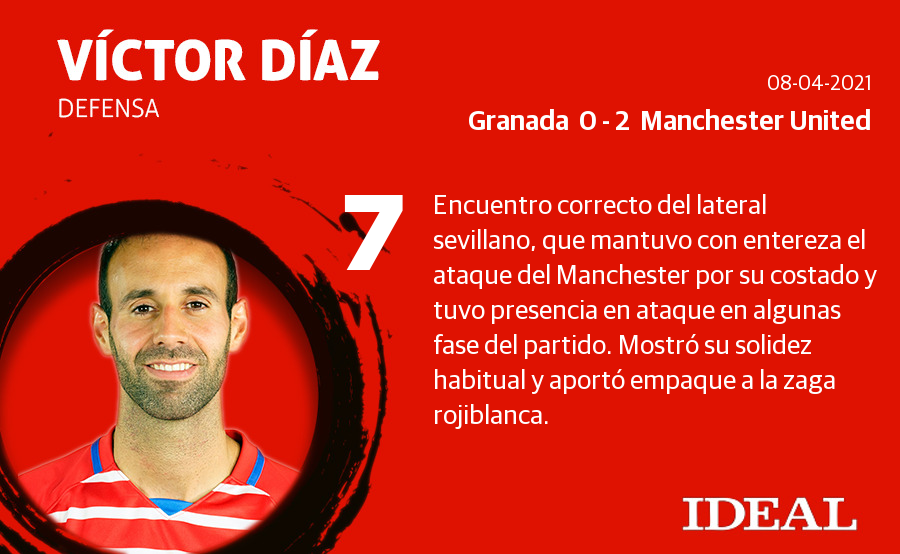 Las notas del Granada ante el Manchester United