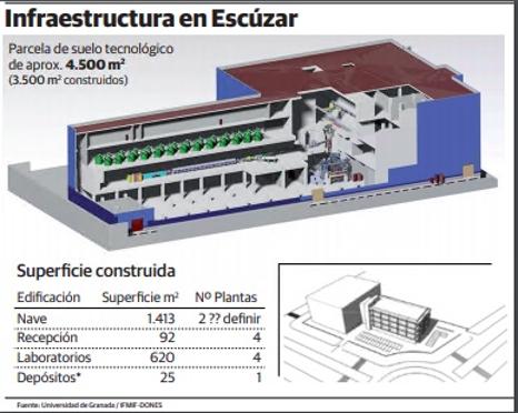 El centro de investigación del acelerador ya está en el mapa