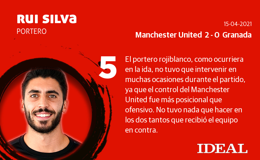 Las notas de los jugadores del Granada en Old Trafford