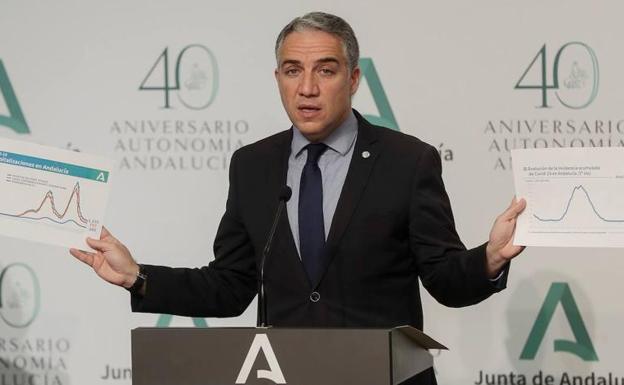 El parking de Bendodo