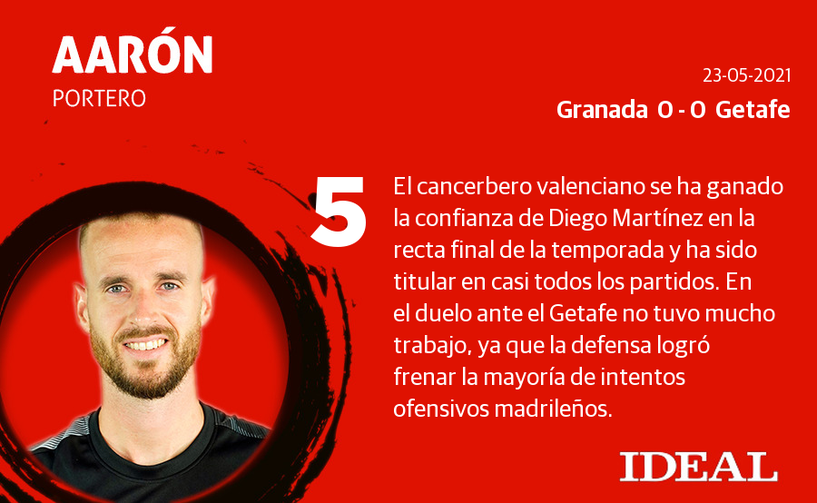 Las notas de los jugadores del Granada en el último partido de LaLiga