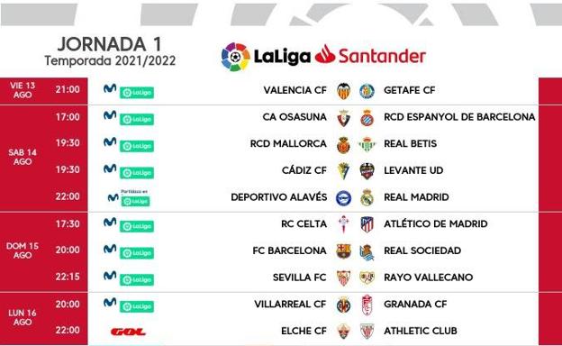 El Villarreal-Granada se jugará el lunes 16 de agosto a las 20 horas