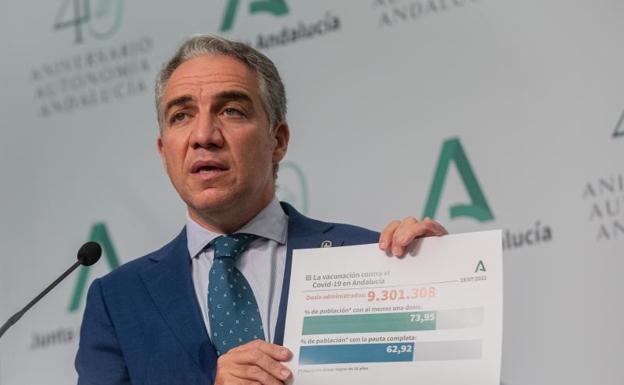 La Junta cumple el endurecimiento de restricciones en Andalucía