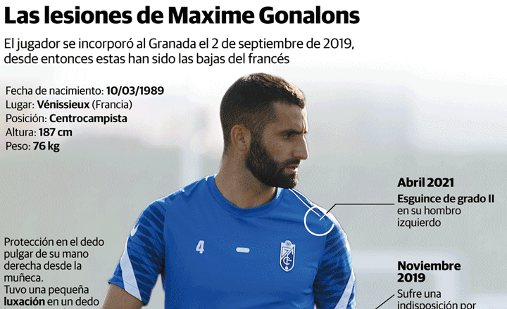 La fragilidad de Maxime Gonalons