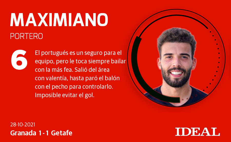 Las notas de los jugadores del Granada frente al Getafe