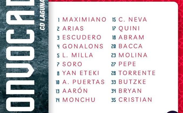 Vuelve Milla a la lista y no entra finalmente Cheikh, portero del filial