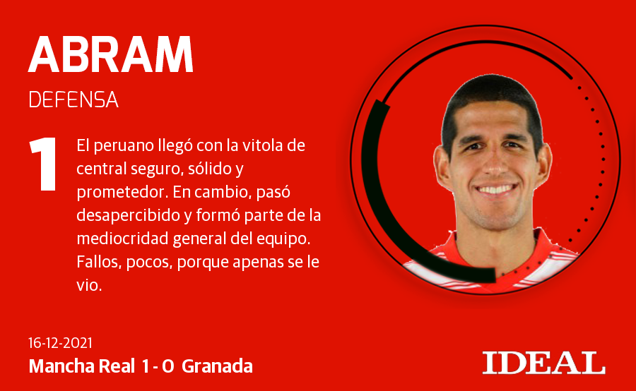 Las notas de los jugadores del Granada ante el Mancha Real