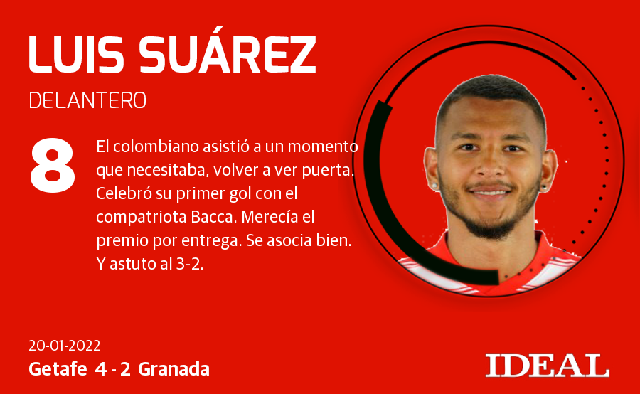 Las notas de los jugadores del Granada ante el Getafe