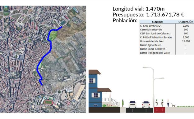 La nueva vía verde, del barrio de Belén al Polígono del Valle, se iniciará este verano