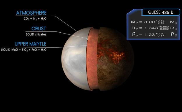 Logran gracias a Calar Alto la medición más precisa hasta la fecha de un planeta similar a la Tierra fuera del Sistema Solar