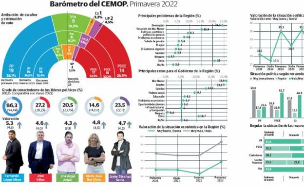 Estadísticas y paisaje