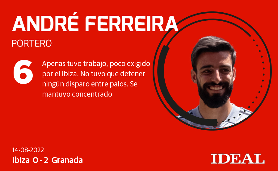 Puntuaciones del Ibiza - Granada