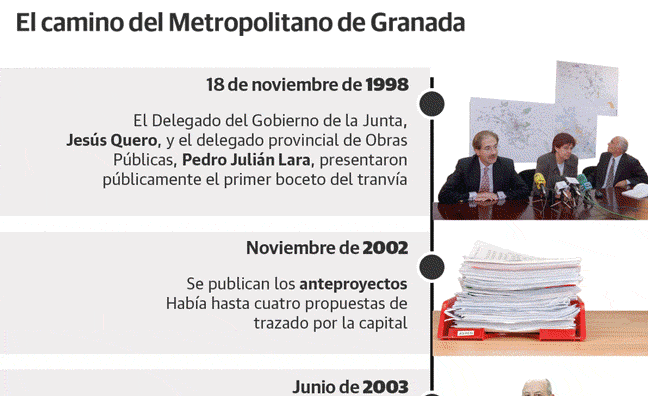 Cronología del metro en Granada: de 1998 a 2022