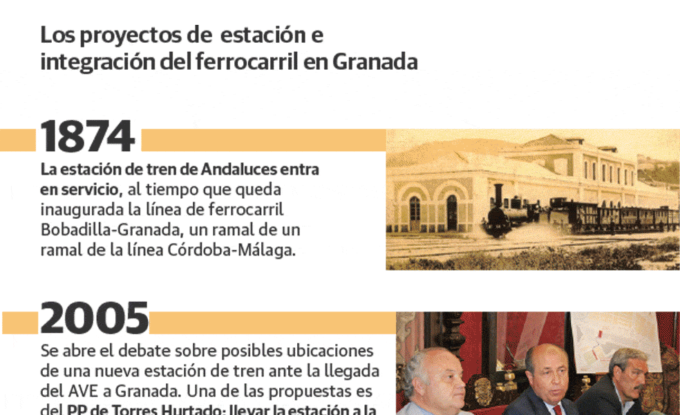 Gráfico: 17 años de debate sobre la estación de tren y las vías en Granada