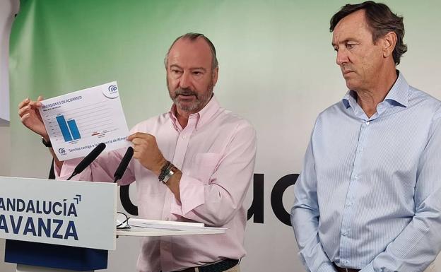 El PP critica la «nueva estafa» de Acuamed: «Solo han invertido un 1,5% de lo previsto en Almería»