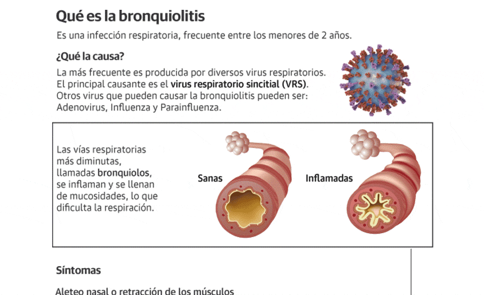 La oleada de bronquiolitis en niños obliga a reforzar la atención en centros de salud de Granada
