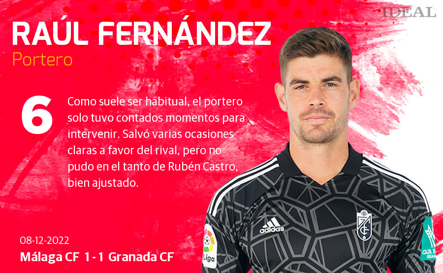 Las puntuaciones de los jugadores del Granada ante el Málaga