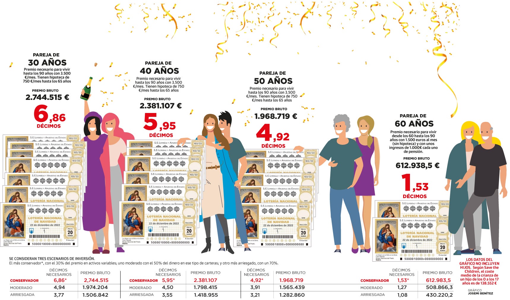 ¿Cuánto me debe tocar para retirarme?