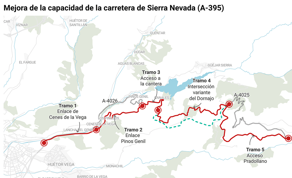 La Junta plantea carriles y variantes para borrar los atascos de la carretera de la Sierra
