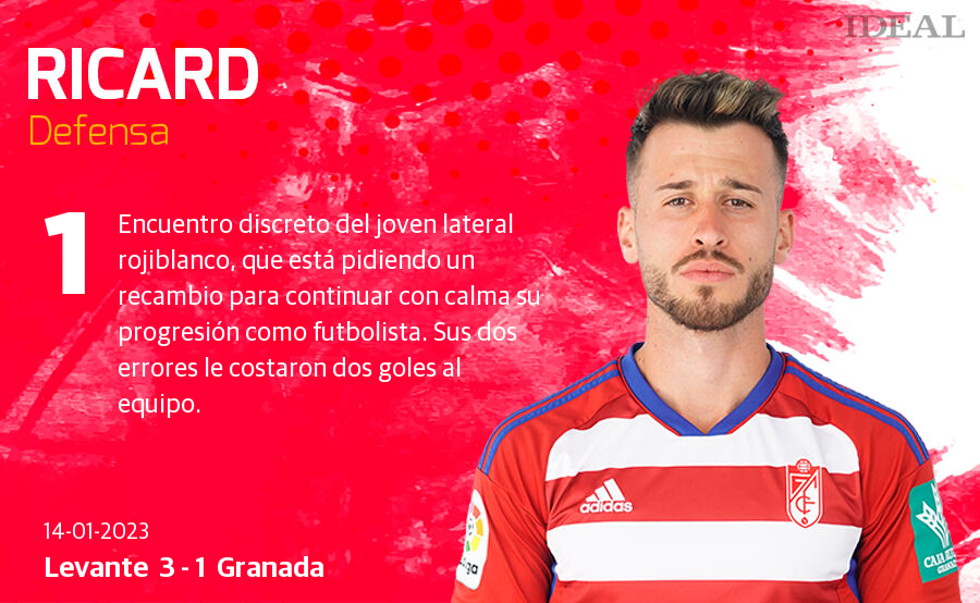 Las puntuaciones de los jugadores del Granada ante el Levante