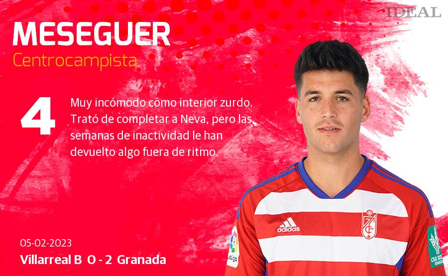 Las puntuaciones de los jugadores del Granada ante el Villarreal B