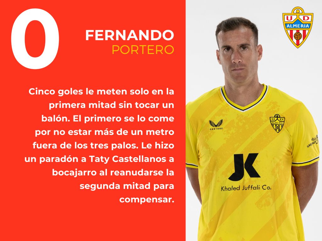 Las notas del Girona FC 6 - 2 UD Almería