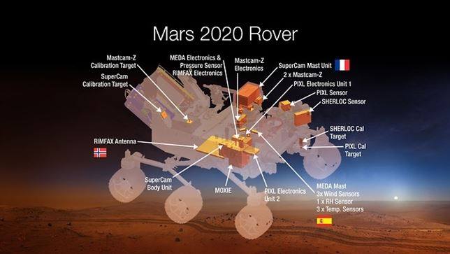 La misión Marte 2020 investigará cómo convertir CO2 en oxígeno gracias a un invento español