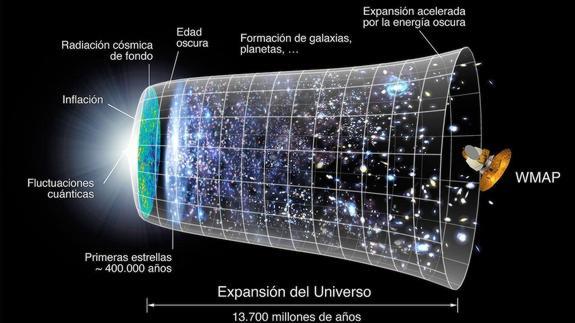 El Papa Francisco no desmiente la teoría científica del Big Bang