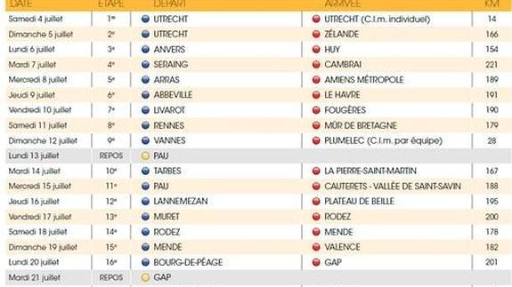 Ver online Tour de Francia 2015: en directo, etapa 21 final. Domingo 26 de julio (Internet en vivo)