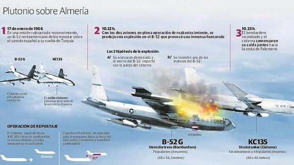 Palomares: la Hiroshima que esquivó la mala suerte