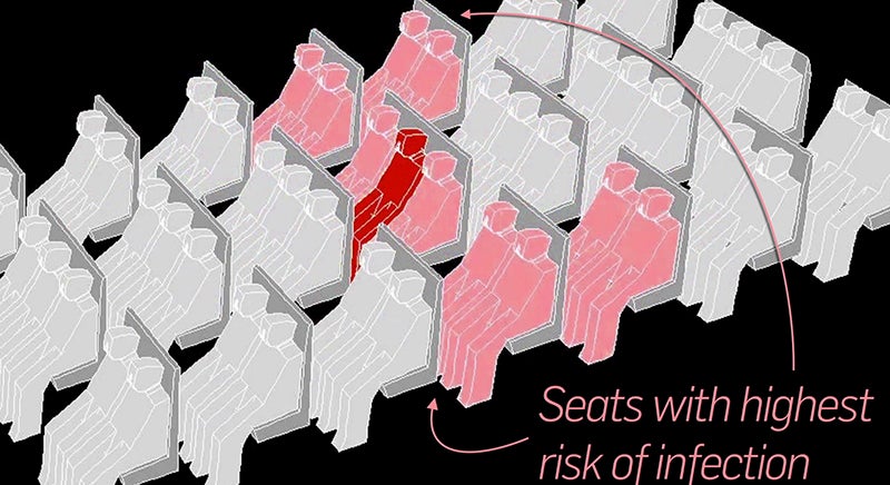 El repulsivo recorrido de un estornudo en un avión
