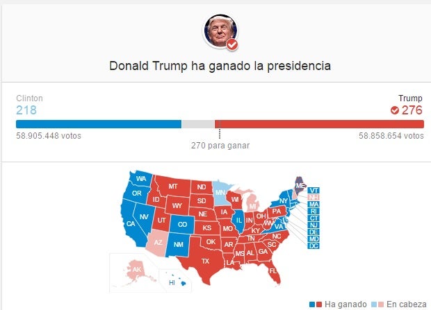 ¿Cuánto cobra el presidente de Estados Unidos?