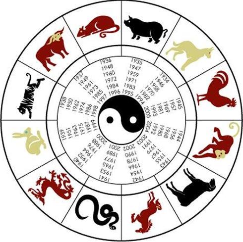 Horóscopo Chino 2017: ¿Cuál es tu signo? ¿Qué predicción tienes para el Año Nuevo?